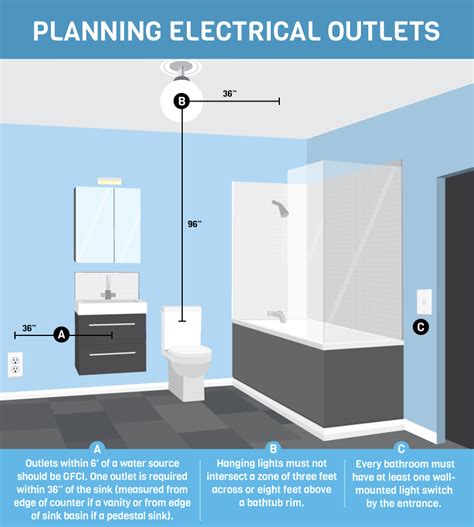 can you put a sink above electrical box|electrical panel installation near sink.